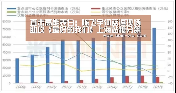 直击高能表白!陈飞宇何蓝逗现场助攻《最好的我们》上海站糖分飙升:BBIN体育(图3) BBIN足球